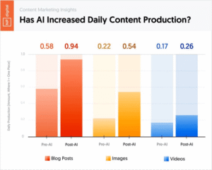 7 SEO Mistakes Small Businesses Make and How to Fix Them 4 SEO