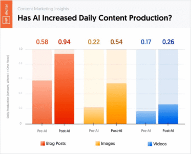 Services 8 ai impact on productivity