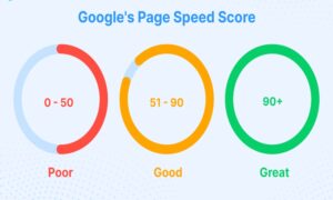 12 Technical SEO Basics Every Business Website Should Have 2 Technical SEO